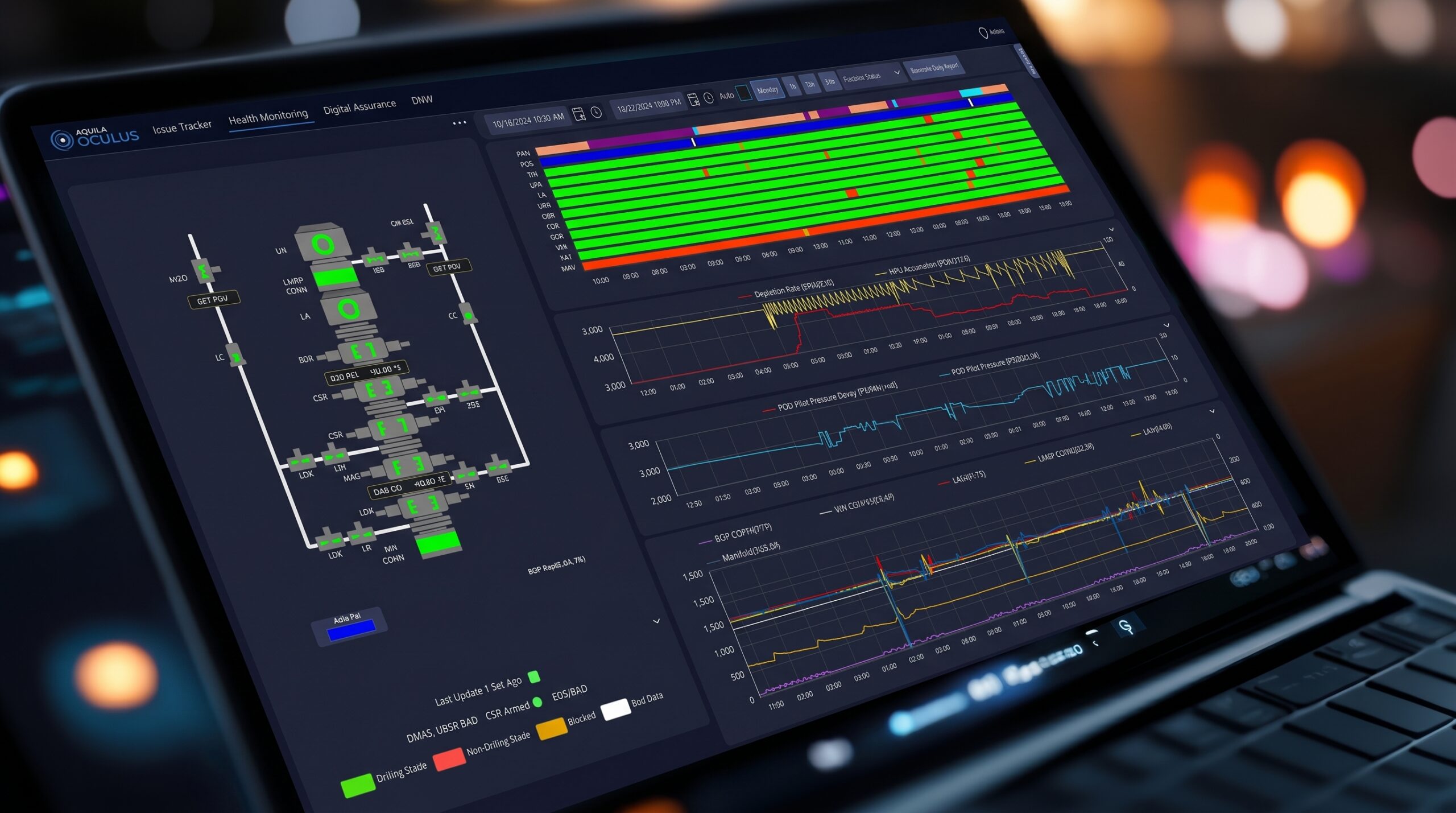 BOP dashboards
